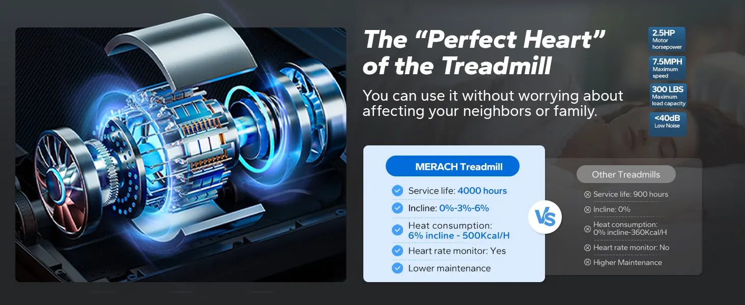 MERACH Foldable Treadmill T12 Incline Quiet Treadmills Double Deck Technology 4 Silicone Shock Cushion Heart Rate Monitoring - WeightCityStore