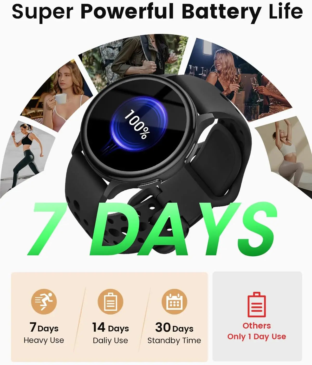 Smart Active Watch - WeightCityStore